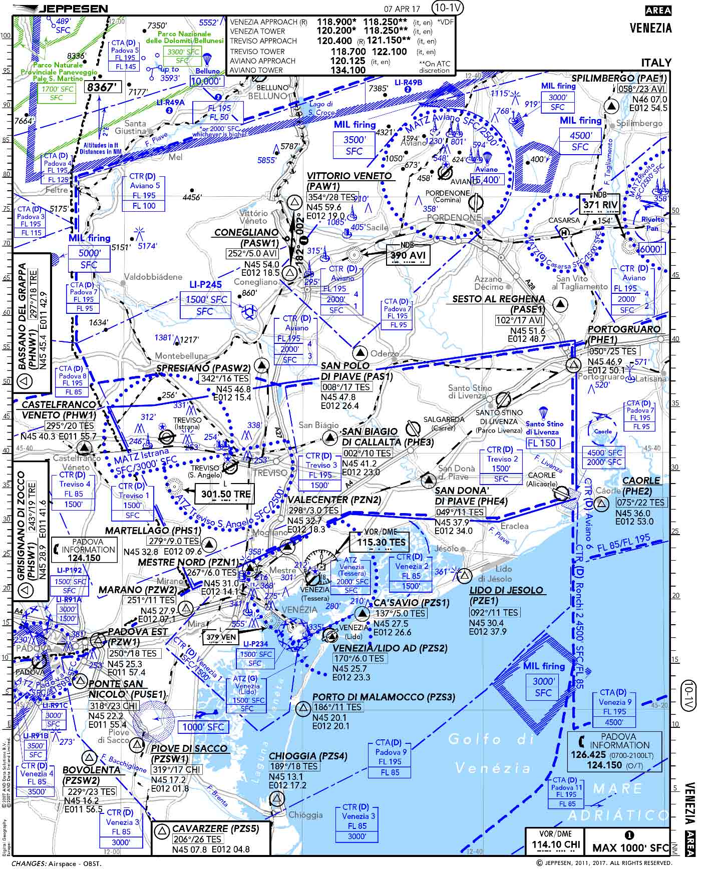 Jeppesen Charts Manual